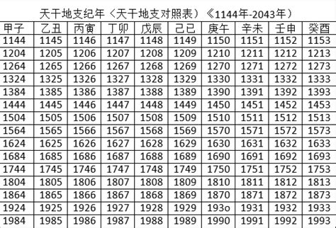 天干地支 2023|2023年阴历阳历对照表，2023年农历阳历表带天干地支，2023万。